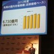 国内玩具市場6730億円、前年比2.5％減…知育・教育は微増 画像