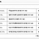 国際数学五輪で日本の高校生6名全員が銀メダル 画像