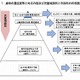 厚労省が「子ども虐待対応の手引き」改正、告知や子育て支援策を明文化 画像