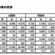 平成25年度第1回高卒認定合格発表、合格率は35.7％ 画像