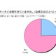 5〜7歳の子どものケータイ所持率は24.6％、半数以上が月額2,000円未満 画像