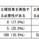 全国の公立小中高の土曜授業は1割にとどまる…文科省発表 画像