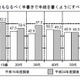 文化庁が国語に関する世論調査を発表…慣用句誤用や新しい表現定着 画像