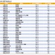 【大学受験2014】リケジョ比率が高い理工系学部、1位「名古屋市立大・芸術工学部」67％ 画像