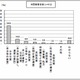 学童保育で身につけてほしいのは「集団生活への順応力」、キッズコーチ協会調査 画像