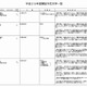 【大学受験2014】新設5大学の認可を答申…大学設置審議会 画像