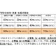 香川県、子ども読書活動に関するアンケート…高校生の41％が読書をせず 画像