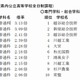 【高校受験2014】埼玉県、高校進学調査発表…倍率トップは「市立浦和」3.13倍 画像