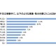 受験期のうつに関する調査、約8割が思考力の低下や悲観的な考えを感じた 画像