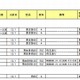 【中学受験2014】四谷大塚、東海大付属浦安など5校の出願者数を公表 画像