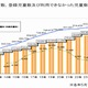 学童保育の職員2人以上、定員40人以内…厚労省専門委が新基準 画像