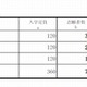 【中学受験2014】福岡県県立中の志願状況、育徳館中2.65倍 画像