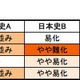 【センター試験2014】1日目（1/18）の難易度、予備校の分析まとめ 画像