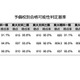 【センター試験2014】予備校別合格可能生判定基準、東大理三A判定は最高98％ 画像