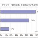 「朝の読書」10代の93％が経験、小中学校に浸透 画像