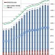就学援助率は過去最多の15.64％、大阪は26.65％ 画像
