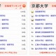 【大学受験2014】東大・京大合格者数1位の高校は…インターエデュが速報 画像
