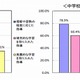 公立小・中学校の7割以上が標準授業時数を超えて実施…文科省調査 画像
