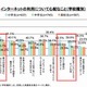 ネットに詳しいのは「親より子ども」4割…高校生では7割 画像