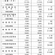 平成26年度国家公務員採用試験の申込状況、女性が3割超 画像