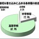 学校裏サイト、不適切な書き込みが前月より急増…東京都教委 画像