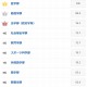 好感度が高い人が多いと思う出身学部ランキング、1位「医学部」 画像
