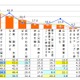 親の不在時、半数以上が子どもだけで留守番…小学生の夏休みの過ごし方 画像