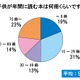 「読育」という言葉を知ってますか？――子供の読書に関する意識調査 画像