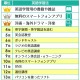 TOEIC800点以上の人の英語学習法トップ5 画像