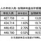 学習塾や予備校の経営実態、業績は横ばい…代ゼミは資産総額減 画像