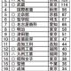 面倒見が良い大学ランキング2014、1位は10年連続「金沢工業」 画像