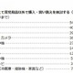 子育て家族の車所有率は8割、出産を機に6割が車購入 画像