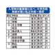 入学時の偏差値に比べて進学実績の高い「お得な中高一貫校」、1位は京華 画像