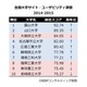 大学Webサイトの使いやすさランキング、1位は富山大 画像