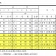 【高校受験2015】都立高校の志望予定調査…倍率最高は国際高校2.77倍 画像