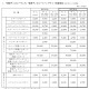 TDR、4/1より全券種で料金改定、1デーパスは500円値上げ 画像
