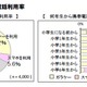 小学生のスマホ利用率、2018年度末に22.5％予測…ICT総研 画像