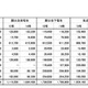 授業料を分納で納めることを選択した保護者が増加、大学生協調べ 画像