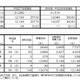【高校受験2015】京都府公立高校（前期）志願状況、福知山6.5倍 画像