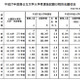 【大学受験2015】国公立学部系統別・旧帝大、倍率と昨年比較（出願最終日） 画像