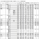 【高校受験2015】群馬県公立高校の志願状況、前橋女子5.75倍 画像