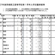 【高校受験2015】茨城県立高校入試の志願者数発表、水戸第一1.60倍 画像