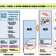 文科省、今後10年で教職員定数3万人以上の増員を計画 画像
