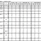 【高校受験2015】東京都立高校入試2/24実施、解答速報・講評を掲載 画像