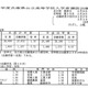 【高校受験2015】兵庫県公立高校の出願状況（変更前）、神戸（普通）は1.14倍 画像