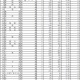 【高校受験2015】新潟県公立高校の出願状況（確定）、新潟（理数）1.78倍 画像