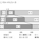 おこづかいの月平均額中学生2,502円・高校生5,305円 画像