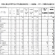 【高校受験2015】和歌山県立高校入試出願状況（確定）、桐蔭（普通）1.26倍 画像