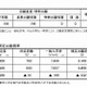 【高校受験2015】石川県公立高校出願状況（確定）、金沢泉丘1.35倍 画像