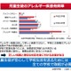 文部科学省のアレルギー疾患対応の資料、YouTubeで動画を公開 画像